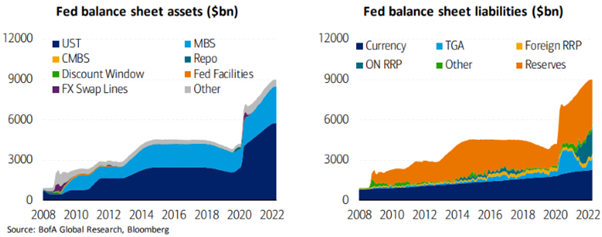 Fed balance sheet assets 2008 