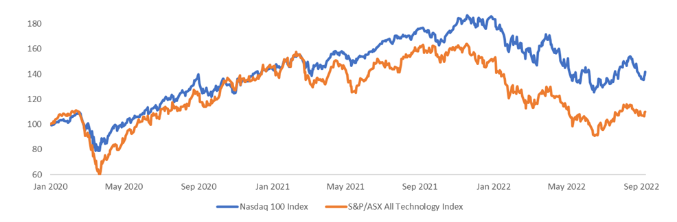 Tech sector takeover offers 1